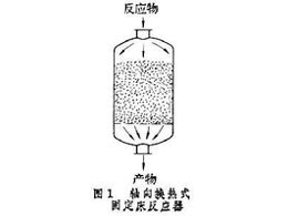 固定床反应器